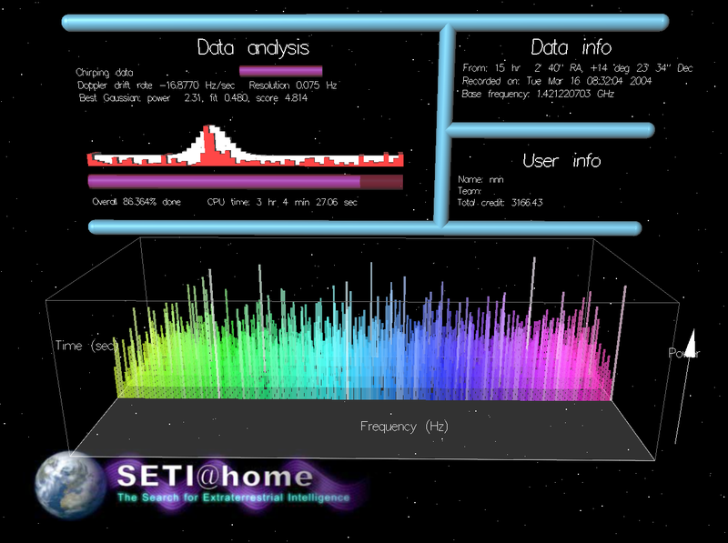 SETI@home